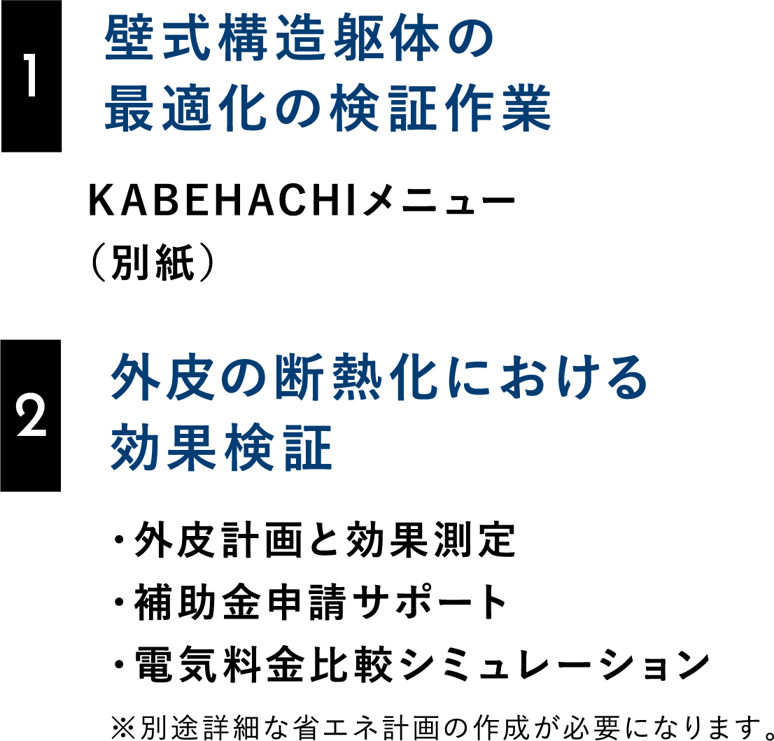 Wstyle.８がダブルのサポート