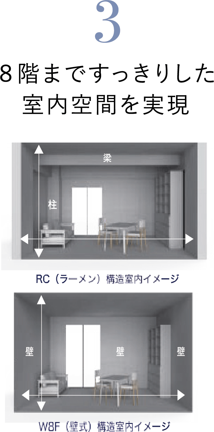 8階まですっきりした室内空間を実現